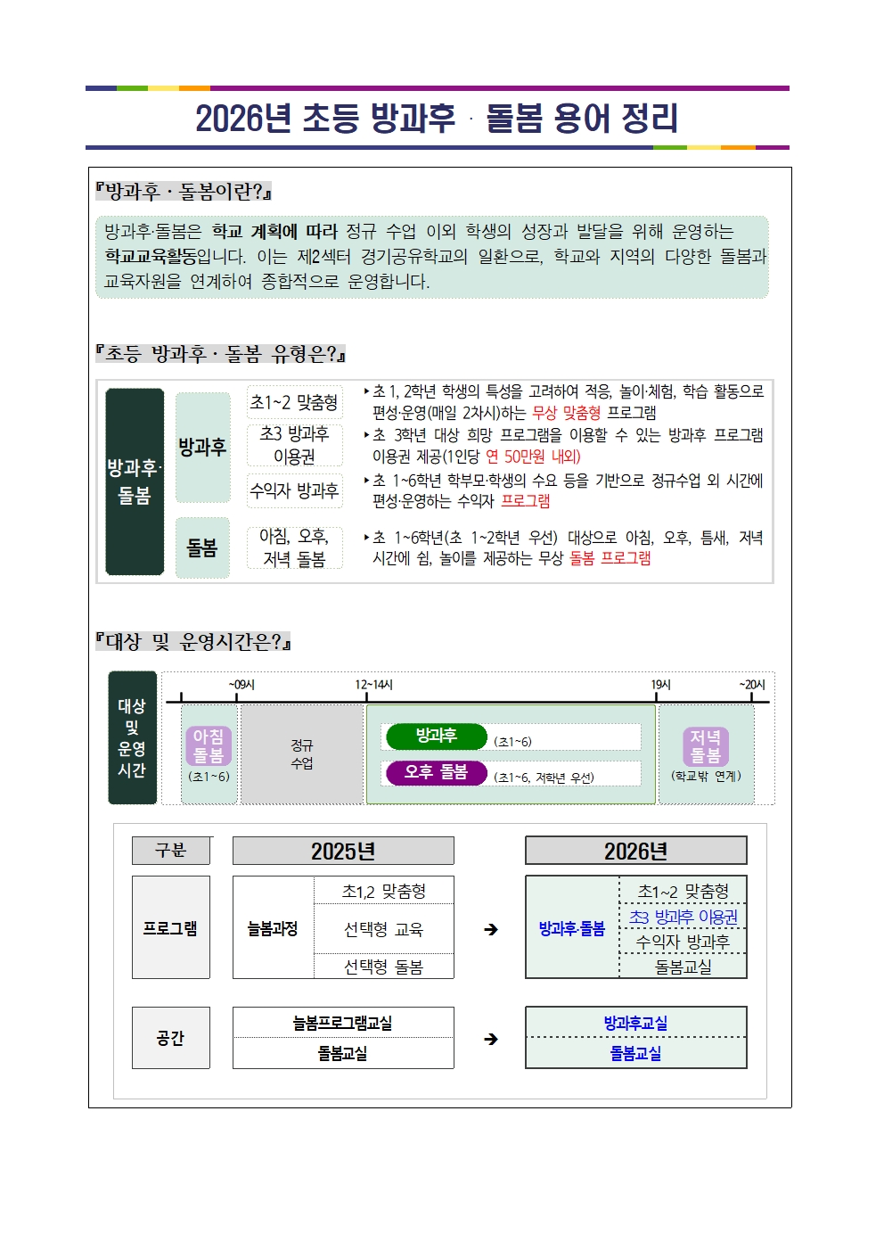 초등방과후돌봄이란001