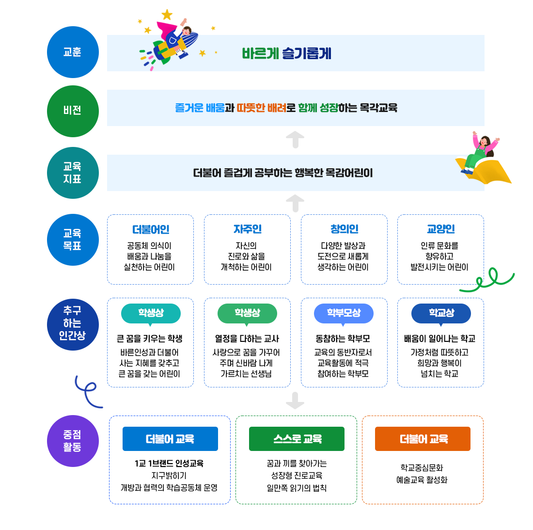 교육목표 이미지